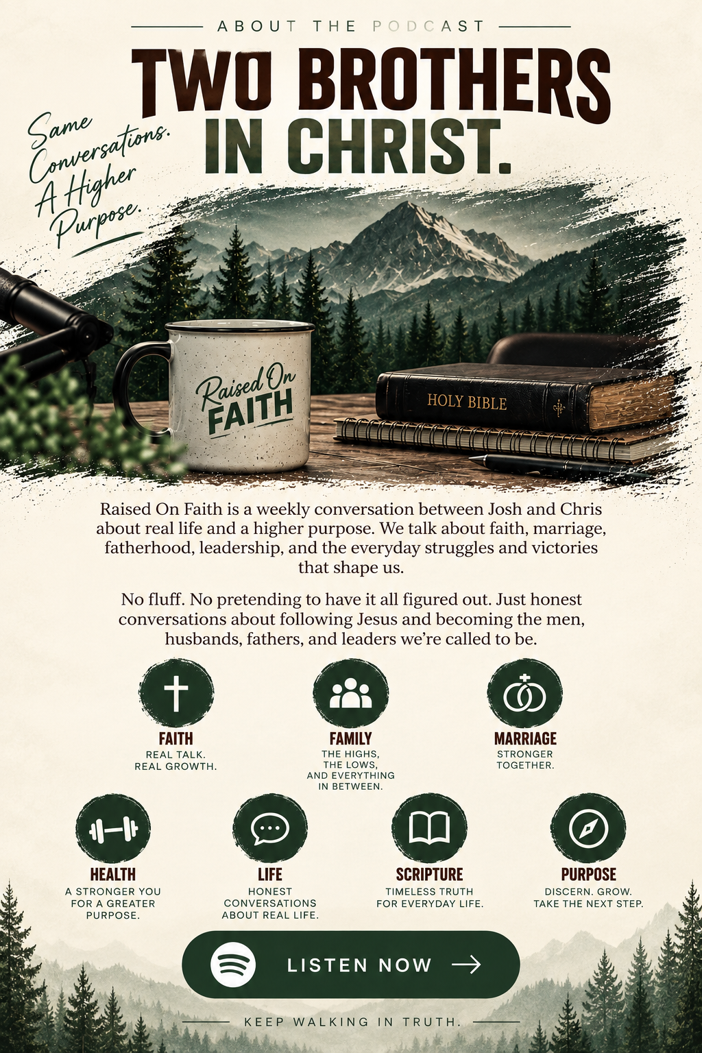 Two Brothers in Christ - About the Raised On Faith Podcast