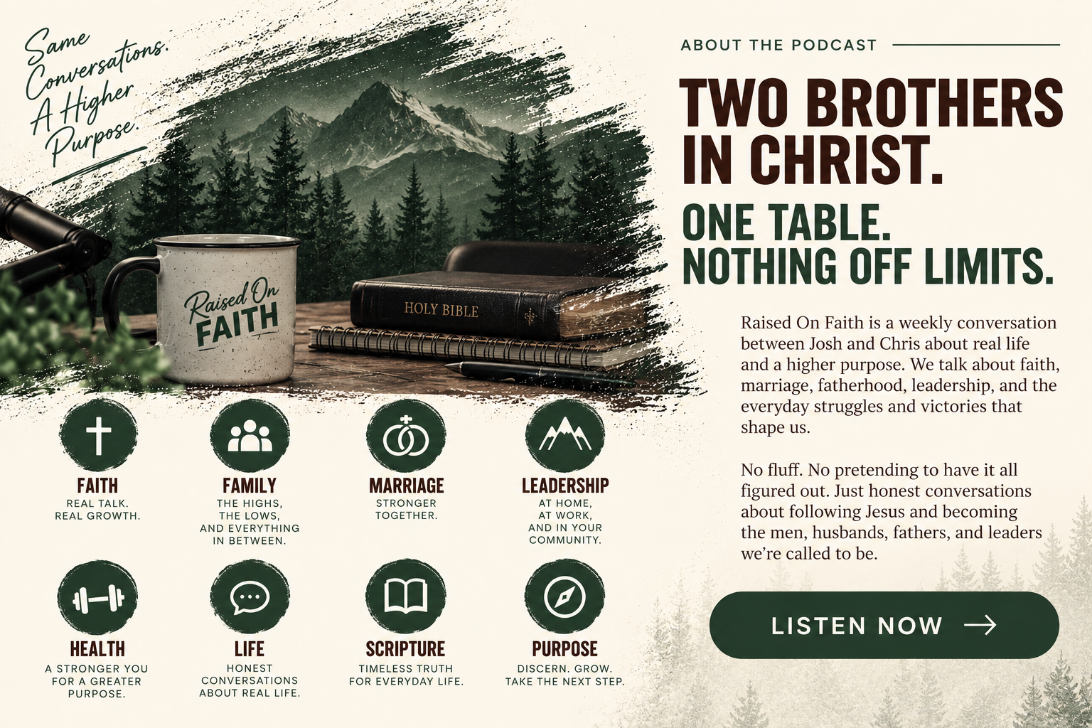 About the Raised On Faith Podcast